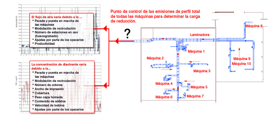 Punto de control de las emisiones de perfil de todas las maquinas para determinar la carga de reduccion