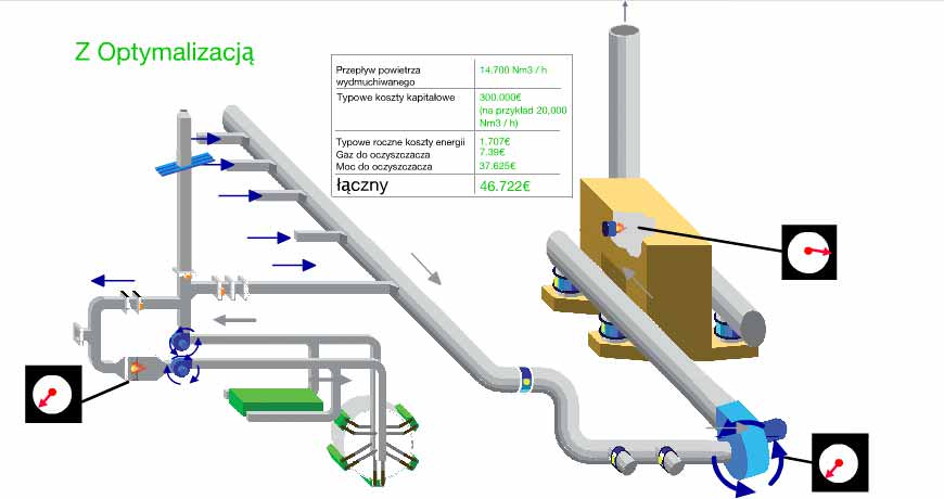 Optymalizacja suszarni