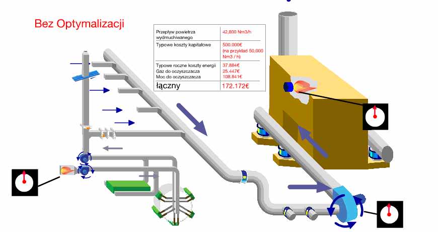 Optymalizacja suszarni
