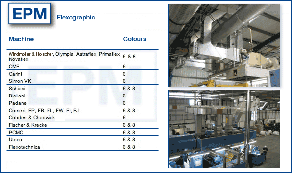 Comexi flexo & Carint flexo benefitting from dryer optimisation by EPM