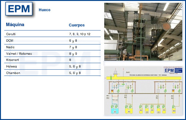 Hueco - Algunas mquinas optimizadas por EPM