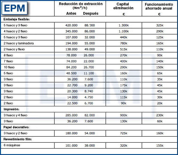 Ejemplos de algunos proyectos de optimizacin realizados por EPM